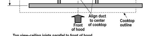 Pre-installation calculations K = Kitchen Height C =CounterHeight(36"standard) P = Prefered Height of Hood Bottom above counter H = Hood height your installation H =K C P S = Chimney Structure