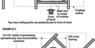 S =H-1"3/8. a) Select a hood preference height P that is comfortable for the user. b) Calculate Hood height your installation H = K-C-P.