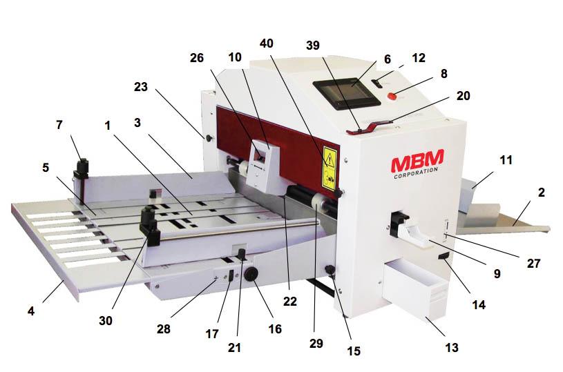 5. MACHINE DESCRIPTION 1 Front table 2 Delivery table 3 Front side guide 4 Telescopic table 5 Magnetic strip 6 Display unit 7 Paper brake + weight 8 STOP button 9