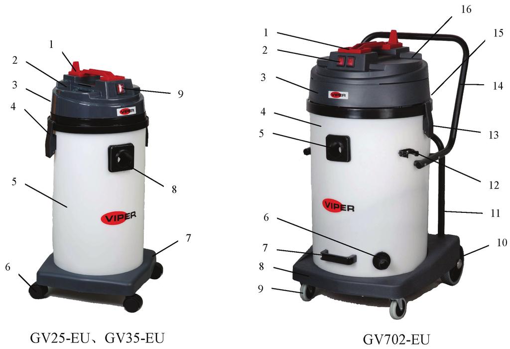 ENGLISH USER MANUAL MACHINE DESCRIPTION MACHINE STRUCTURE GV 25 / GV 35 (1) Handle (2) Cover (3) Mains cord (4) Catch (5) Dirt tank (6) Caster (7) Mounting base (8) Intake (9) On/off switch MACHINE