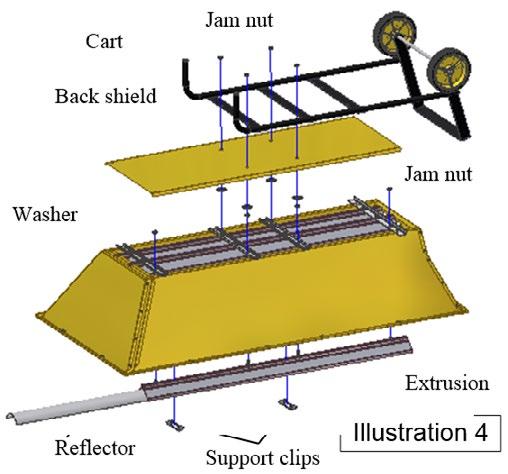 REMOVING REFLECTORS AND EXTRUSION To remove the reflector and extrusion : 1. Lay heater face down and remove the cart from the heater by taking off the (4) jam nuts as shown in Illustration 4. 2.