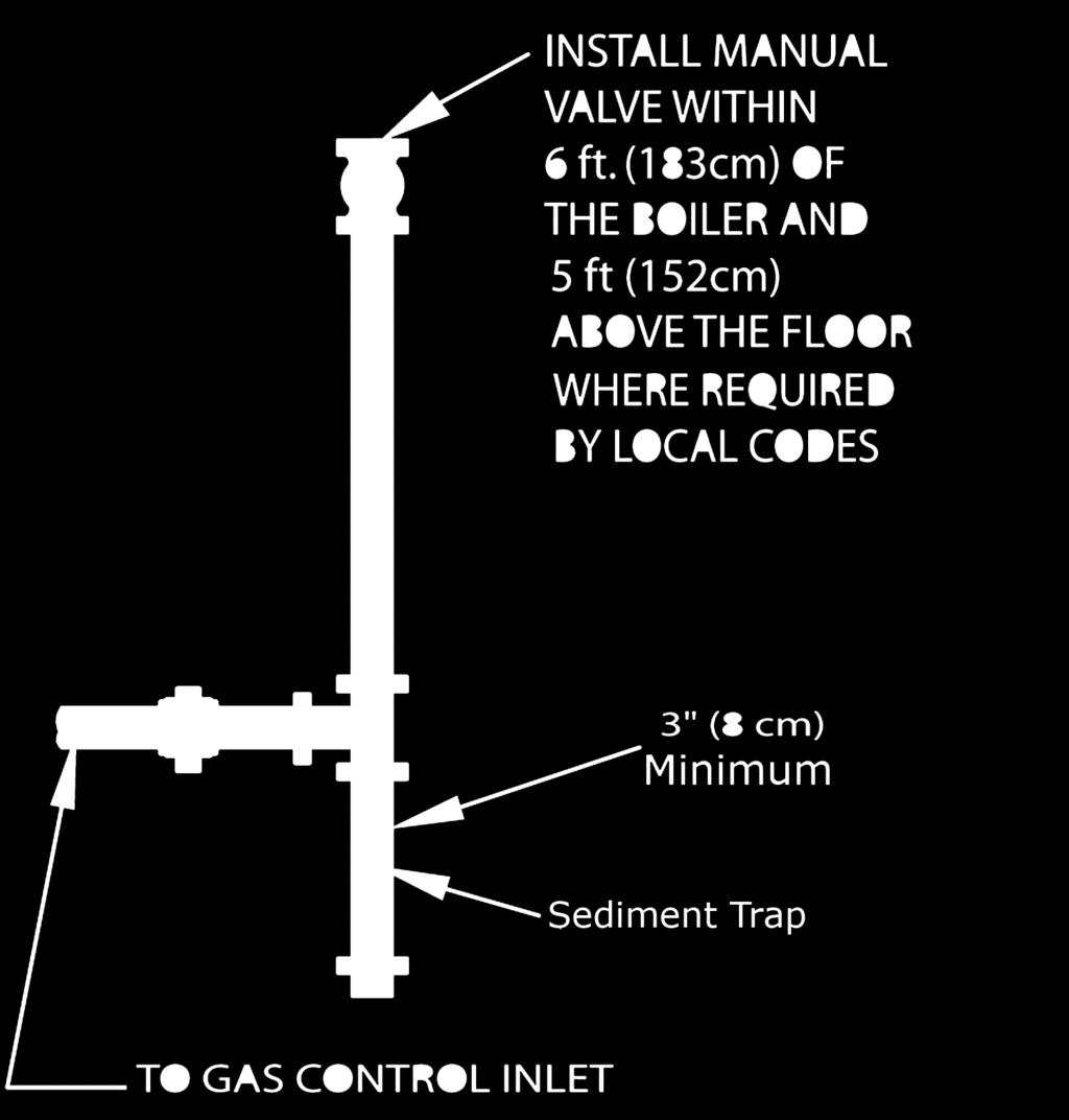 1 Size and install gas piping system to provide sufficient gas supply to meet maximum input at not less than minimum supply pressure. See Table 4.