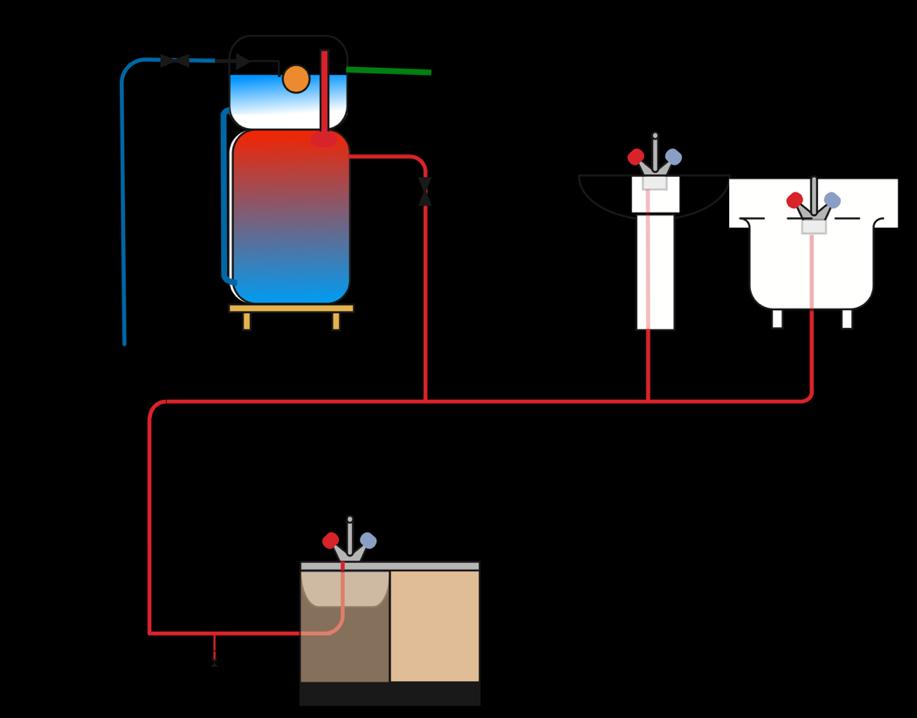 air entrapment to separate the secondary water from the primary (heating) water.