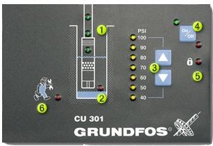 How to use the CU-301 1. Green arrows indicate when water is flowing 2. A run-dry alarm shows when the pump has stopped because of low water conditions 3.