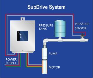 Installation of a Subdrive Built in Features are: Surge protection