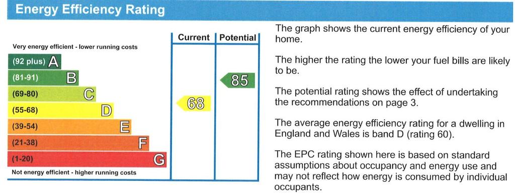 EPC A summary of the Energy Performance Certificate is set out below and is available in full to download from the various websites we use or by email on request.