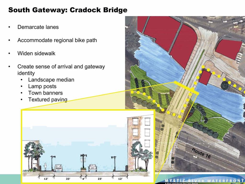 South Gateway: Cradock Bridge Demarcate lanes Accommodate regional bike path Widen sidewalk