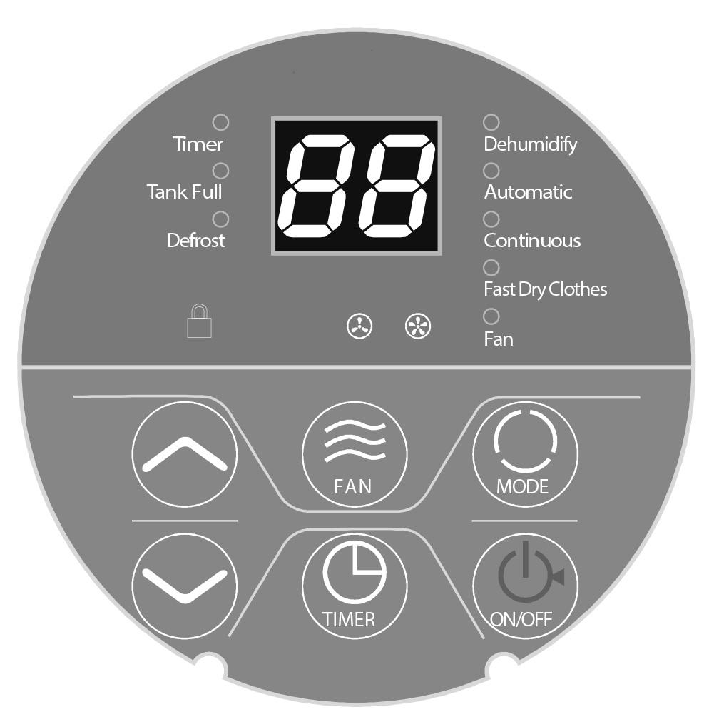 CONTROL PANEL DISPLAY LED TIMER LED TANK FULL OPERATION LED LED DEFROST LED CHILD LOCK HIGH-LOW FAN SPEED LED (2) MODE BUTTON (4) FAN BUTTON (3) + AND - BUTTON (1) ON/OFF BUTTON (5) TIMER BUTTON