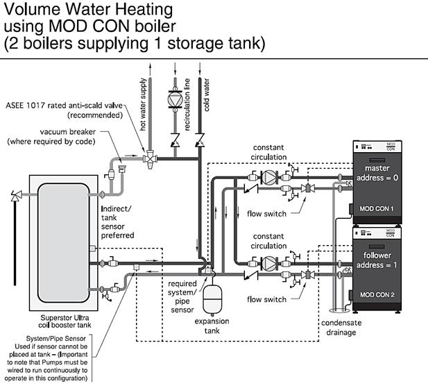 26 Figure 10 NOTES: 1. This drawing is meant to demonstrate system piping concept only. Installer is responsible for all equipment and detailing required by local codes. 2.