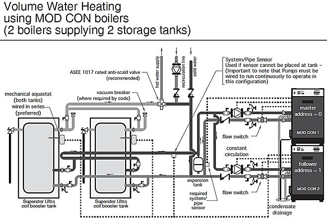 27 Figure 11 NOTES: 1. This drawing is meant to demonstrate system piping concept only. Installer is responsible for all equipment and detailing required by local codes. 2.