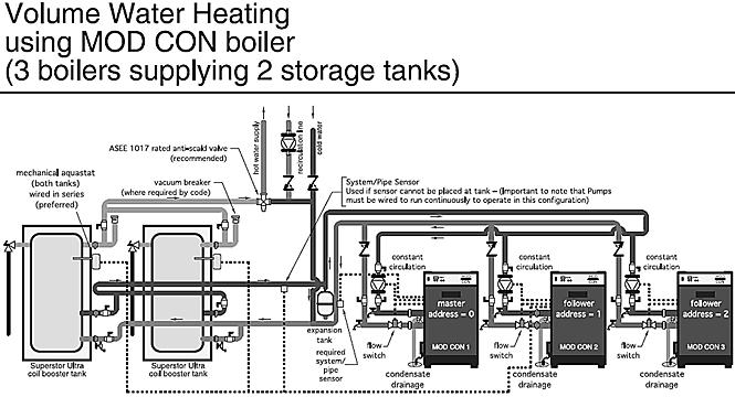 28 Figure 12 NOTES: 1. This drawing is meant to demonstrate system piping concept only. Installer is responsible for all equipment and detailing required by local codes. 2.