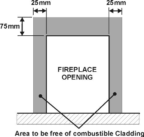 3.7 Fireplace preparation. 3.7.1 If the fireplace opening is an underfloor draught type, it must be sealed to stop any draughts. 3.7.2 The surface of the hearth must be sufficiently flat to enable the bottom of the front surround and the bottom front cover to be aligned horizontally.