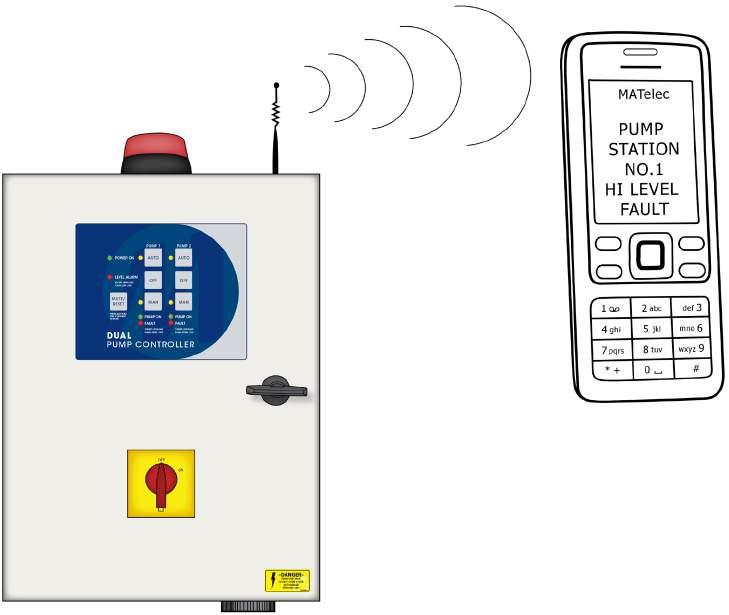Pump Control Auxiliary Equipment SMS Alarm Sender FPC-30120 SMS Alarm Sender A unique feature of the FPC-300 Dual Pump Controller is the coded Data Output, which can be utilized to provide a signal