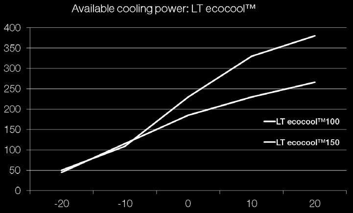 according to the following formula, and refer to the cool down curves for individual performance.