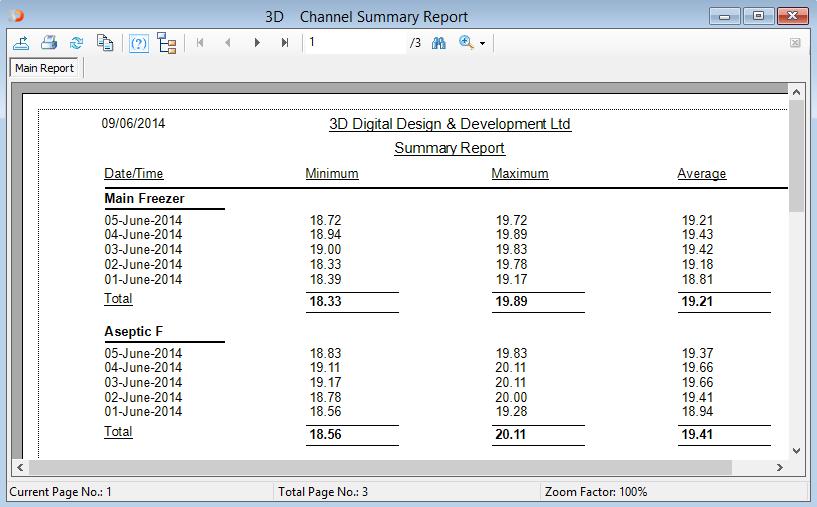 Below is a summary grouped by date, you will see the channels listed under each date.