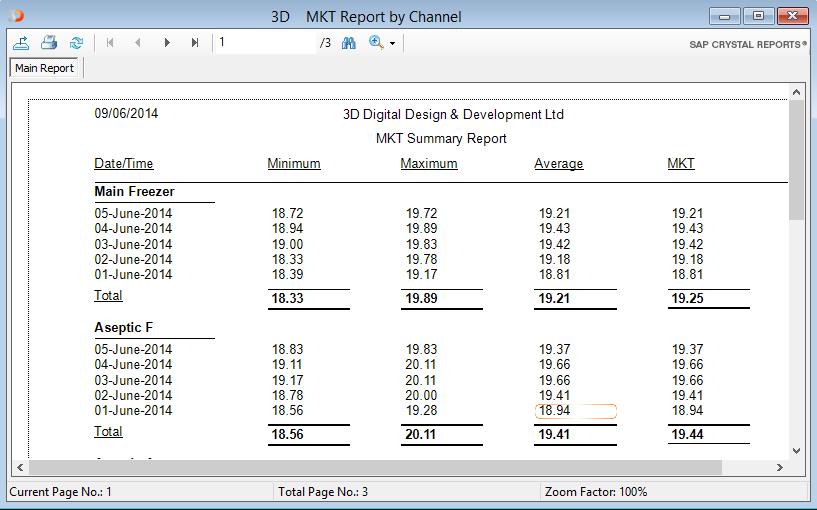 Below is a summary with MKT grouped by date, you will see the channels listed under each date. This report shows Channel name, Maximum, Minimum and Average Readings.