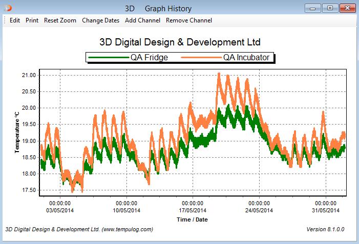 release the mouse button to see zoomed graph see example below.