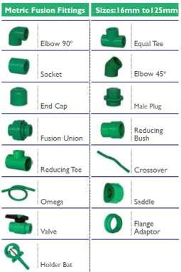 materials used to manufacture the best suitable pipe to