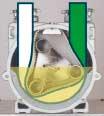 This means during compression of the pumping hose the suction and discharge sides are hermetically separated.