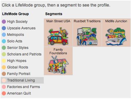Background: Markets & Their Characteristics (cont.) Traditional Living The four segments in Traditional Living convey the perception of real middle America hardworking, settled families.