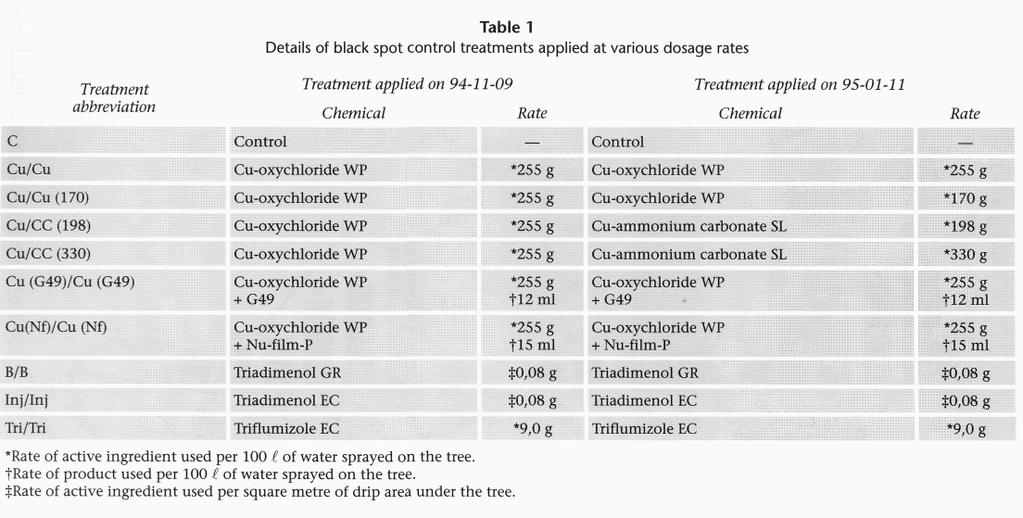REFERENCES BUITENDAG, C.H. & BRONKHORST, C.J. 1980. Injection of insecticides into tree trunks a possible new method for the control of citrus pests. Citrus and Subtropical Fruit Journal 556: 5-7.