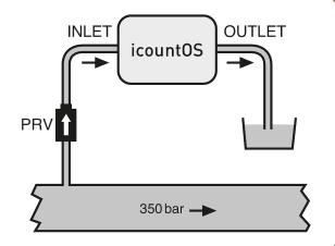 Option 1 Option 2 High Pressure Connection Setup (Optional