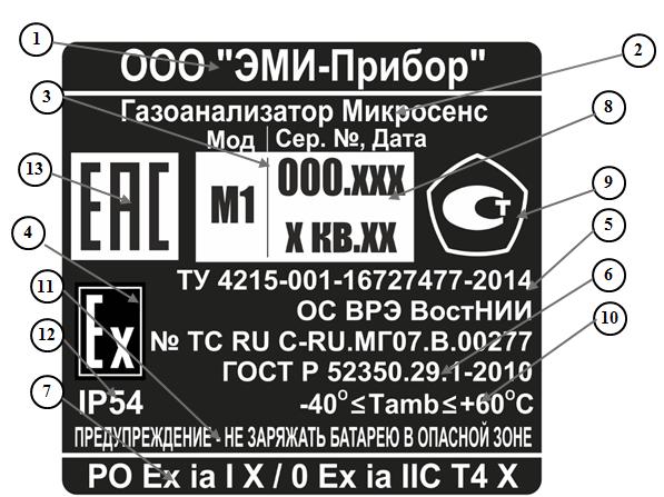 Figure 1. Detector s Nameplate Inscription: IGM-Detector Co. Ltd., MicroSense gas detector, Model type, serial number, release date, TU 4215-001-16713073-2012, OS VRE VostNII No. ROSS.Ru.MG07.