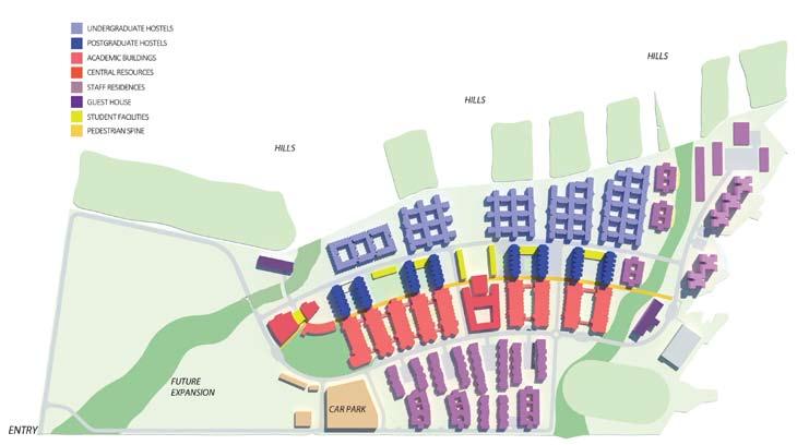 SITE PLAN NIIT University Campus, Neemrana The University has a compact, high-density campus, designed for a resident population of 10,000 (5000 resident students and 2500 day scholars) on 75