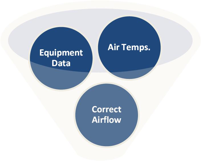 Correct Airflow Calculated Refrigerant Line Temperature