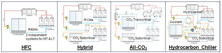 circuit Refrigerants: Hydrocarbons (or HFO s)