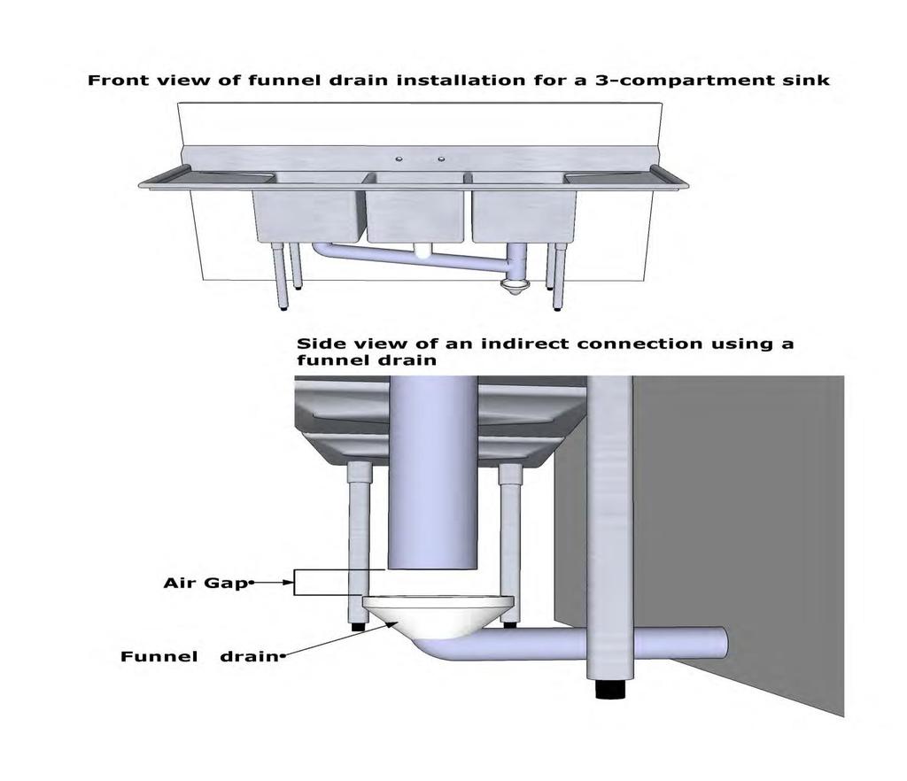 Figure 3.1: Indirect Waste Drainage with 1 air gap Other requirements include: Unless otherwise required by the local building department, floor sinks must be installed flush with the floor surface.