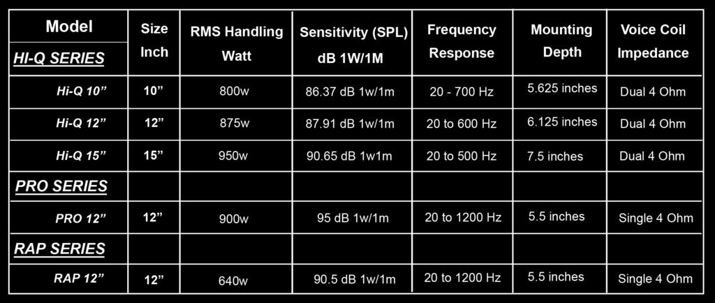 WOOFER PARAMETERS SAVARD has established a reference for Thiele-Small Parameters that offer a more realistic picture of how a speaker will perform in