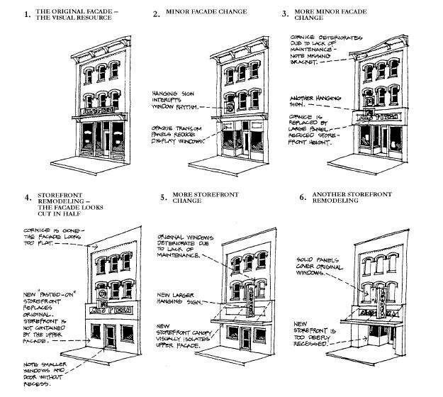 Illustration of façade changes that meet the needs of owners and