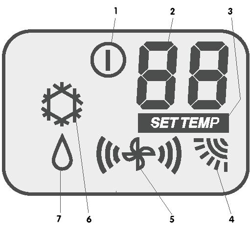 If the EEPROM values are not valid, the following must be used by default. 1. Disconnected 2. Selected temperature/ambient temperature 3. Set temperature 4. Deflector operating position 5.