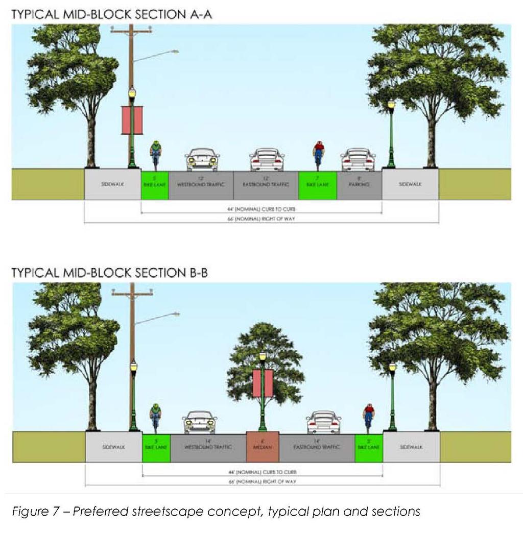 Clinton Avenue Corridor Enhancement Initiative (Streetscape Design Options) Preferred Clinton Avenue design option: Two travel lanes Two bicycle lanes Parking on north side Opportunities to