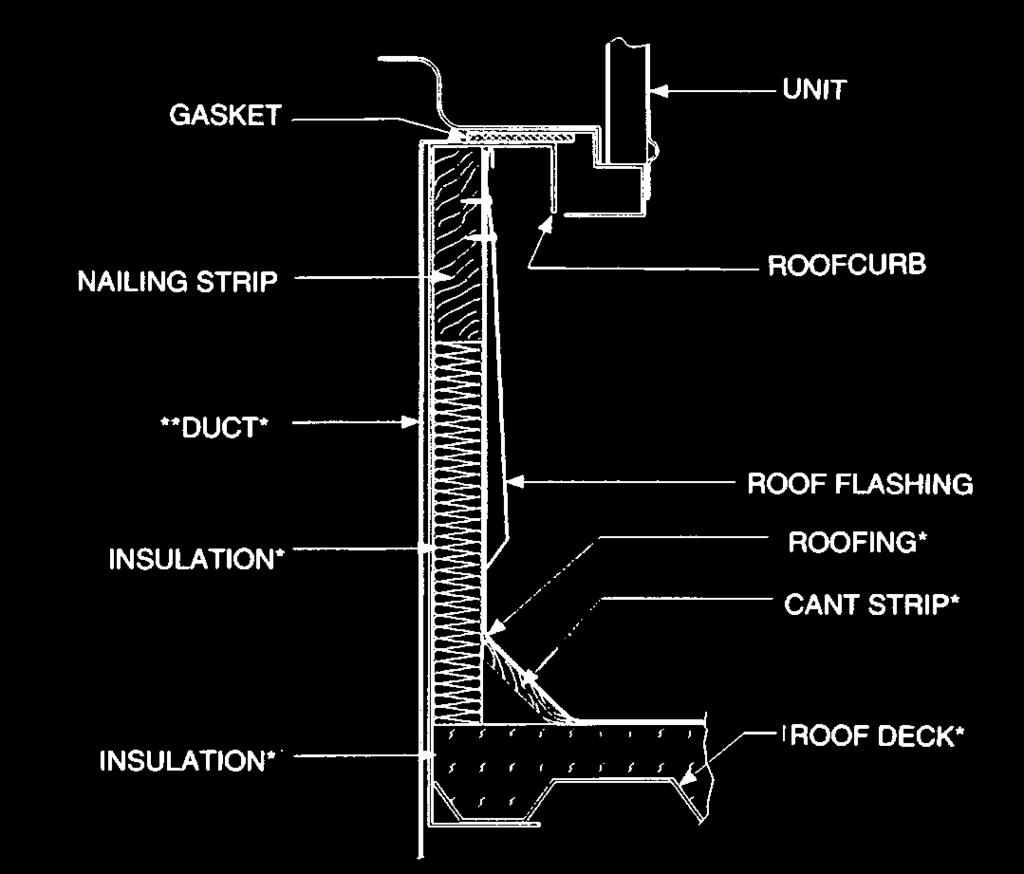 DUCTWORK Ductwork should be fabricated by the installing contractor in accordance with local codes and NFPA90A.
