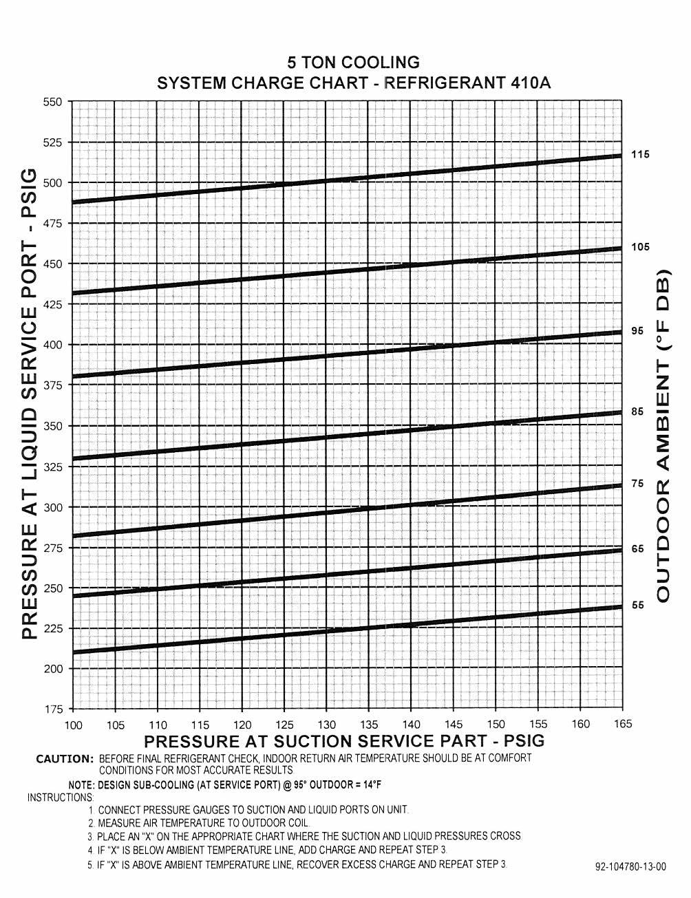 FIGURE 24 SYSTEM CHARGE CHARTS RACA 13 5 TON