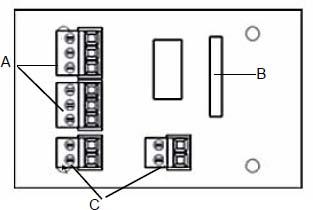 Legend A VESDAnet Terminals B 10 Pin Connector C Power supply terminals Figure 4-5: VESDAnet Interface Socket Card 4.3.