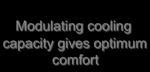 air temperature Modulating cooling capacity gives optimum comfort Gas T2 Discharge Evaporator Blower T1