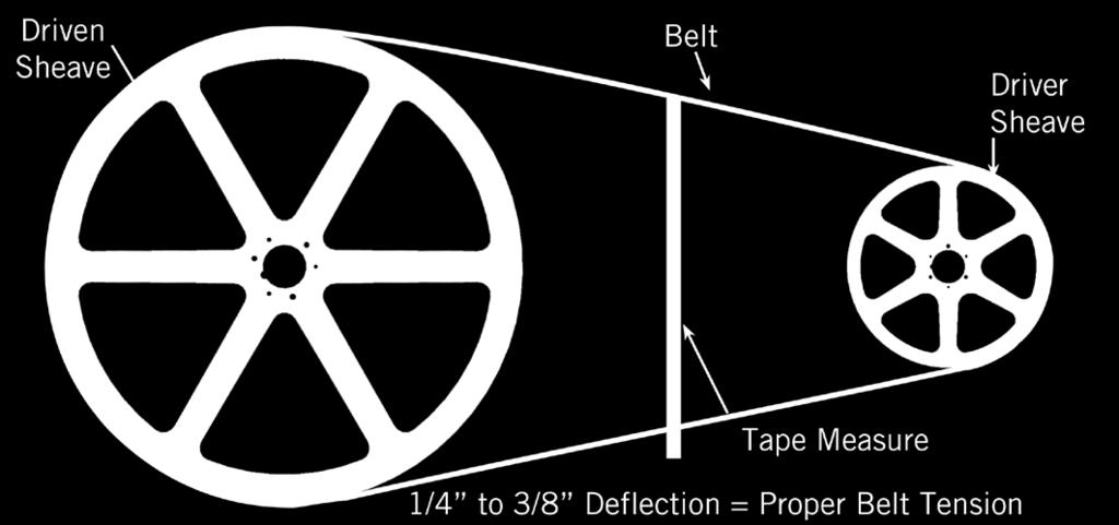Figure 3b to measure belt deflection.