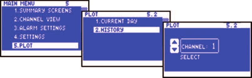 THX-DL Operation 5.2 History key to select Plot from the main menu.