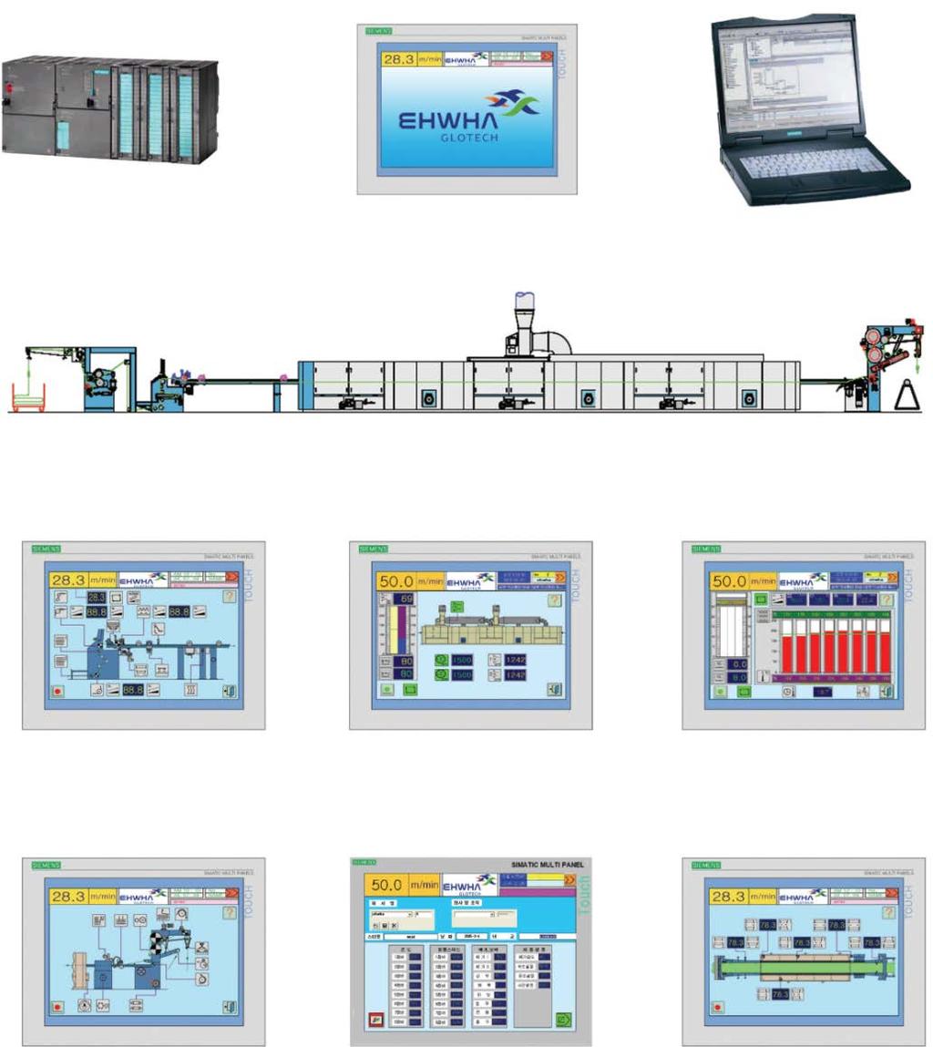 EHTEX Touch Screen system (Optional) Touch Screen Flow Diagram No.