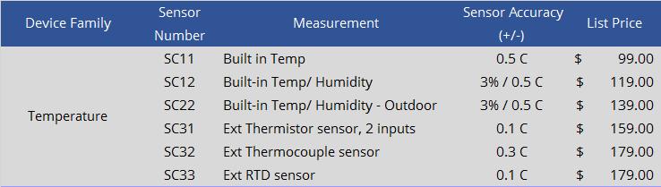 Individual Model SC sensor alarms can be