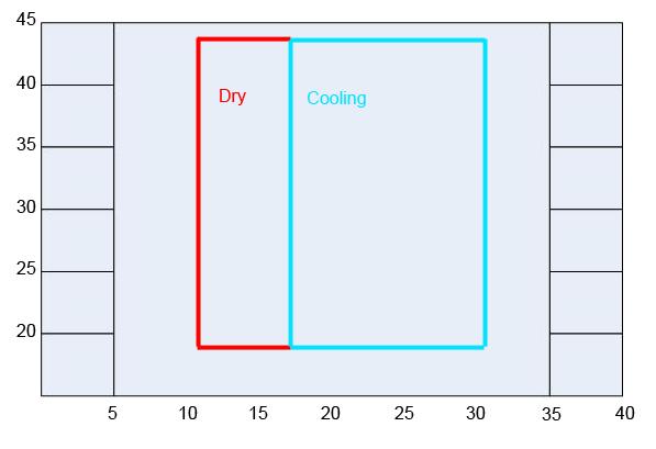 4 OPERATION LIMITS 4.1 COOLING OPERATION Outdoor unit air temp.ºc DB Indoor air temp.