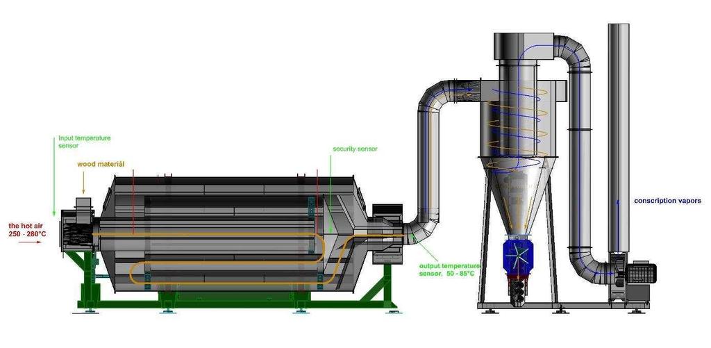 Biomass Drum Dryer LMK 2000 Model Drum dryer of sawdust and biomass SPB5, SPB10, SPB20, SPB30 versions The equipment is design