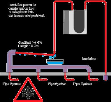 The pipe length allows cold air taken from the protected area to warm up, preventing damage to the FAAST LT unit (see Figure 6 below).