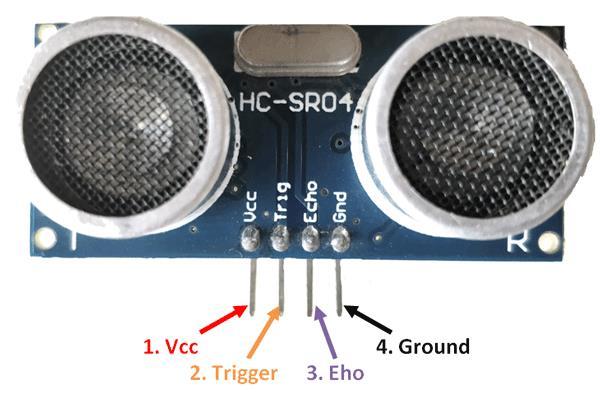 4.3 ULTRASONIC MODULE: Ultrasonic sensor is an instrument that measures the distance to an object using ultrasonic sound waves.