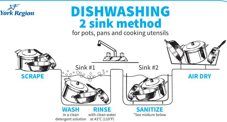 Dishwashing If