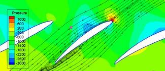 XUDOND YANG, ZHONGBAO LIU, SHUNLEI ZHANG, CHAO SONG (a) r/r=0.1 (b) r/r=0.4 (c) r/r=0.8 Fig.8 Streamlines and pressure contours of the fan blade cross section airfoils ( m = 0.19kg Fig.