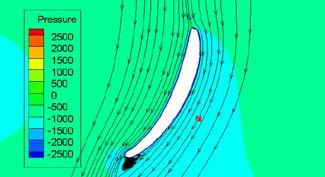 24 Streamlines and pressure contours of the front guide vanes cross section airfoils (r/r=0.5, m = 0.